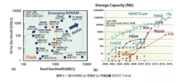 一文看尽AI芯片发展 两类瓶颈、三大趋势与存储技术的新疆界