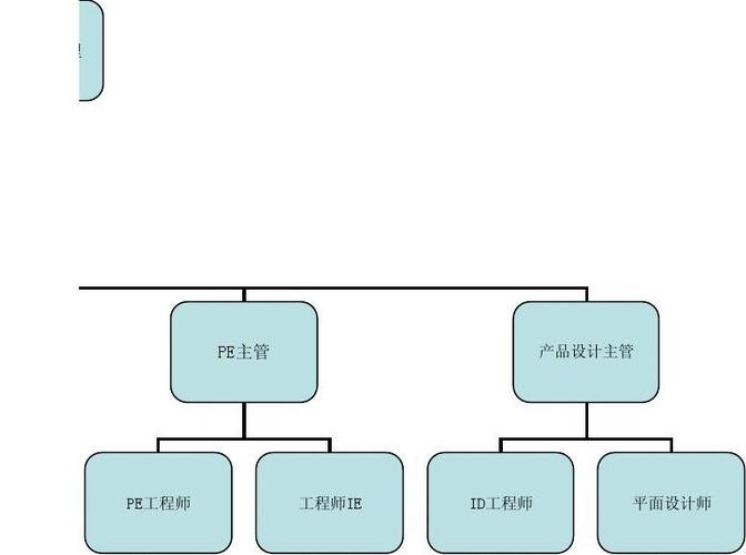 发项目经理 pe主管 产品设计主管 pe工程师 工程师ie id工程师 平面