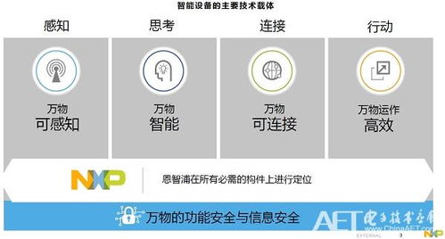 未来十年智能世界的“先知”技术——专访恩智浦执行副总裁兼首席技术官Lars Reger